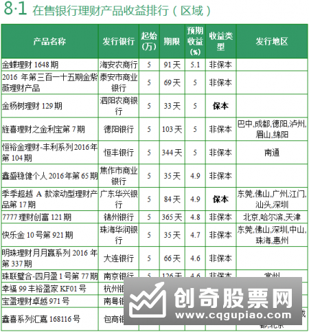今年以来收益率十连跌 理财产品为什么还抢不到？