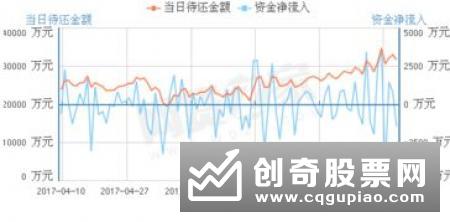 净资本管理促理财子公司审慎经营