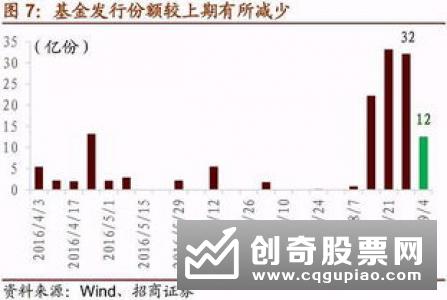 皮六一：指数引导资金流动作用日益突出