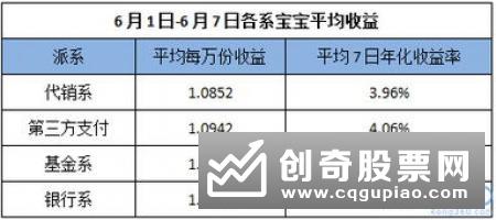 理财收益率下行 “宝宝理财”重回2时代