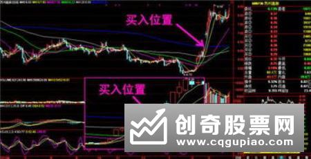 庄家是如何套人的，股票如何被套住的