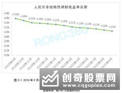 在产品净值化转型方面,银行面临两大难题