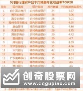 表内理财大整顿：有股份行下架10年保本产品！中小银行却难弃揽储大杀器