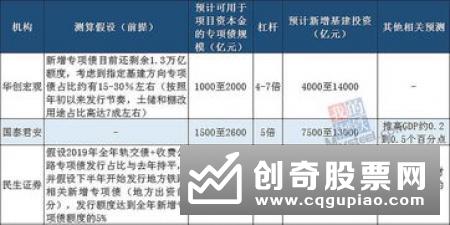 国务院常务会议完善固定资产投资项目资本金制度