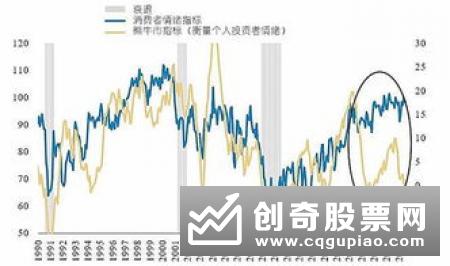 熊市中如何降低风险