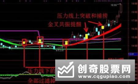 乖离率指标的计算方法.ppt