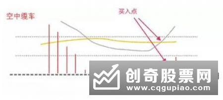 开盘后最佳买入股票的时机