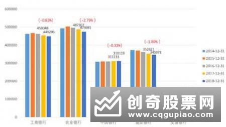 招行、平安去年人均年薪超50万 三类人才最抢手