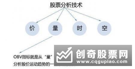 成交量变化的七种形态分别是什么，七种成交量形态分析