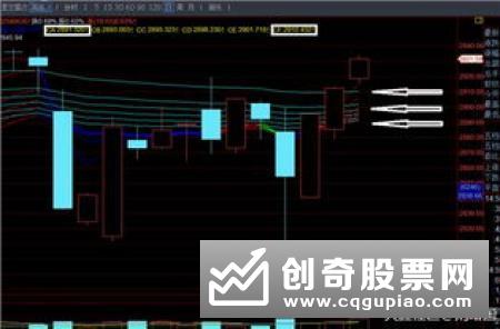 十日均线法的实战价值（二）