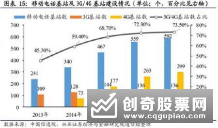 股票的基本面分析是什么，基本面分析的具体内容有哪些