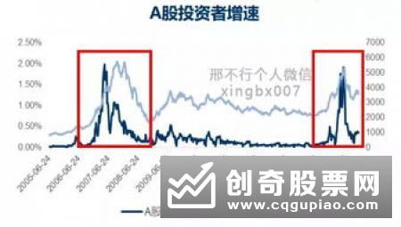 量化投资――从普通人到理性人