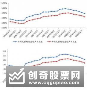 长三角银行理财发行量回暖 净值转型加速推进