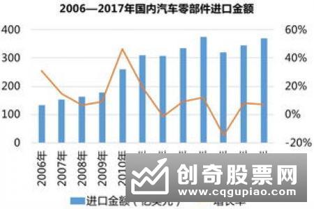 行业对股票有什么影响