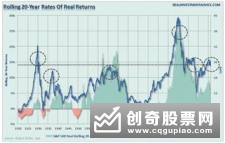 股票的收益来源是什么