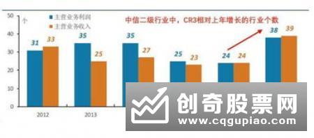股市的结构