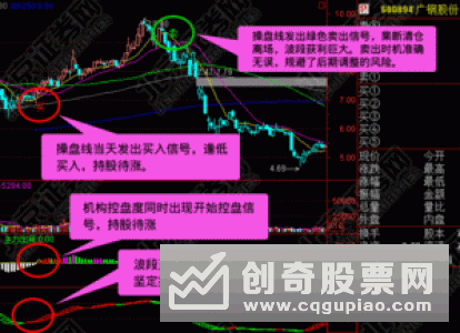 如何运用PMI指标预测大盘走势