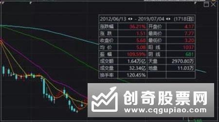 “看跌型”银行理财 你会买吗