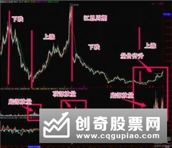 基本面分析有哪些内容，主要指的是什么，应该怎样分析