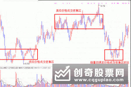 抢反弹有何法则