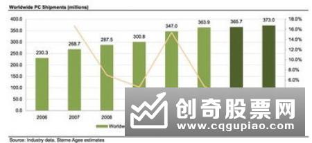 为什么挂单在极短时间里会突然增加，分析挂单增加现象