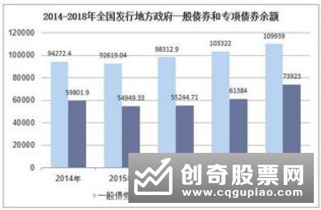 1到11月中国完成地方政府债券全年发行任务的99%