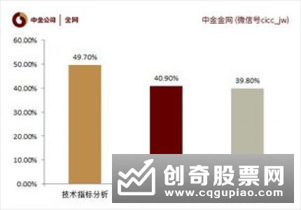 怎样分析股票的内在投资价值，股票的内在投资价值有什么