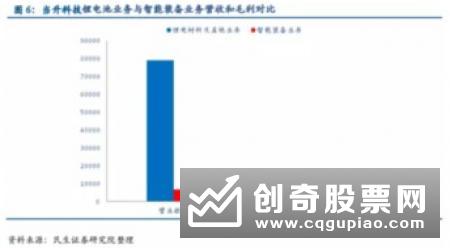 什么样的企业可能实行资产注入，如何判断与分析