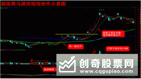 黑马股的量能特征分析