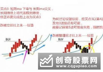 什么是速阻线，如何运用速阻线，速阻线的使用技巧是什么