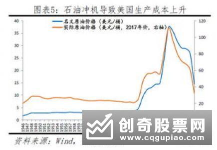 分析中国2016的通货膨胀形式