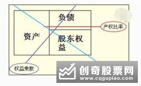 股本报酬率是什么，应该怎样计算股本报酬率