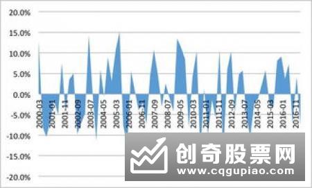 怎样分析判断投资大户的进出动态