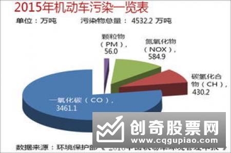 清华大学课题组：减排是中国空气质量改善主导因素