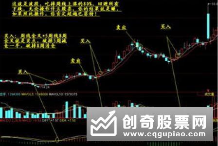 分析散户炒股的优势