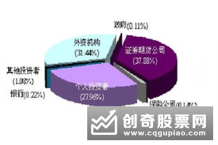 道·琼斯股票价格平均指数