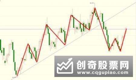 怎样利用MACD进行技术分析