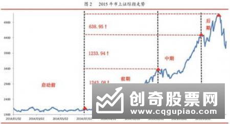 如何分辨大盘赶顶，大盘赶顶有什么特征