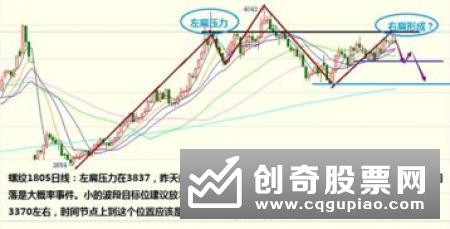 股价从高位盘整区出现的破位现象