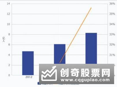 怎样分析股票的内在投资价值，股票的内在投资价值有什么