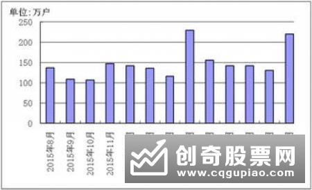 怎样分析判断投资大户的进出动态