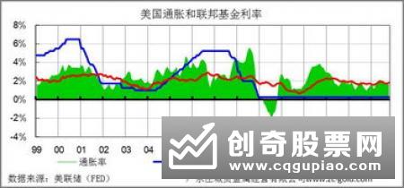 货币政策与财政策有相同之处