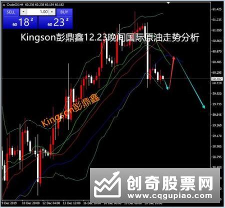 十种诱多反弹的陷阱是怎样的，分析诱多反弹陷阱状态