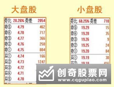 盘口挂单技术分析