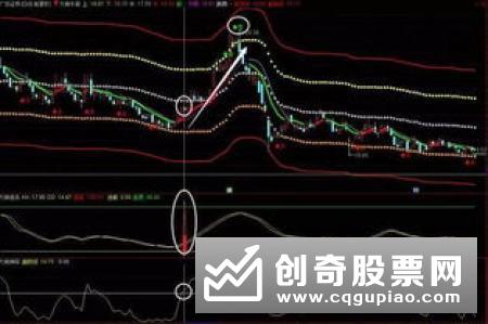 股价区间成交量应该如何分析  影响股价走势的关键是什么？