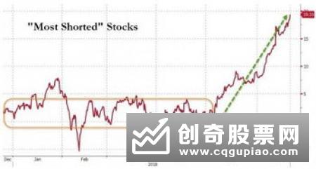 加息贵股票会有哪些影响，以美国股票为例　　