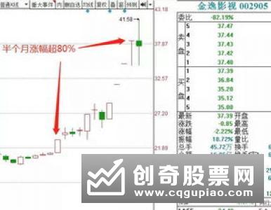 庄股坐庄模式探秘