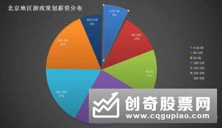 上证领先指标图中，红色、绿色柱状代表什么