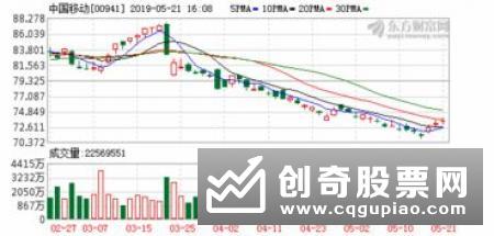 携号转网即将全面实施 促进竞争效果已现