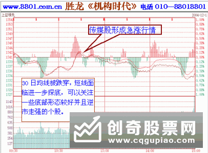 股价趋势将持续向上发展